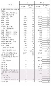 上半年全國建筑業總產值94790億元，同比增長10.4%